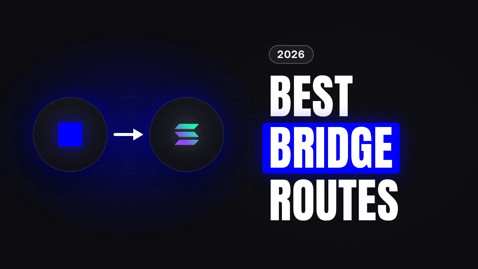 The Base logo, a blue square, and the Solana logo sit in two dark circular badges with a white arrow pointing from Base to Solana. To the right, a 2026 pill sits above the stacked headline "Best Bridge Routes", with "Bridge" in white on a solid Base-blue block. The background is near-black with a soft blue glow.